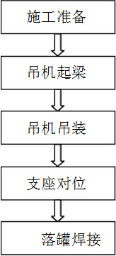 水泥罐安裝步驟 水泥罐安裝步驟