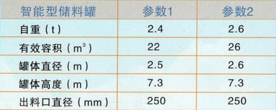 新款干粉砂漿罐規格參數 新款干粉砂漿罐規格參數
