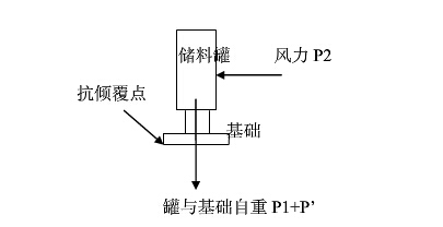 65噸水泥罐安裝實例